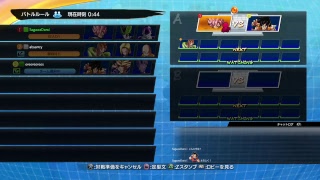 ドラゴンボールファイターズ☆生放送