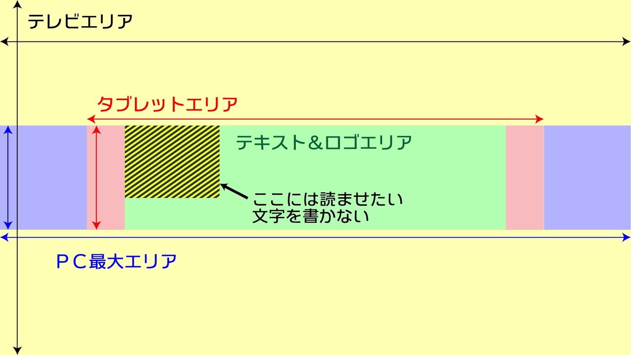 マインクラフト PE