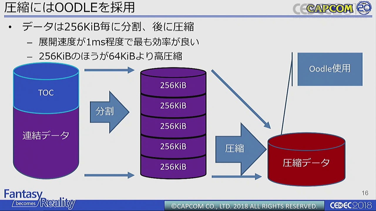 【CEDEC2018】「モンスターハンター：ワールド」におけるファイルI/O最適化