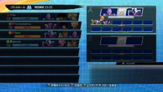 平日のドラゴンボールフォーエバー21