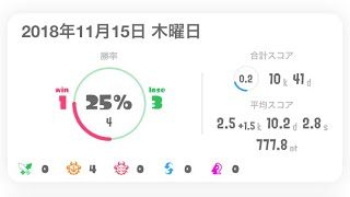 #ショートショート # short short story #スプラトゥーン2 #Splatoon2 『マニュコラ使いの』【S+1】