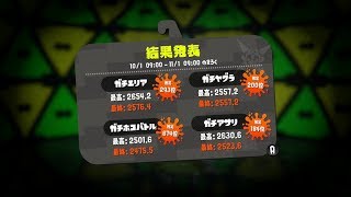 【カンストダイナモ】今月もがんばってこー！【スプラトゥーン2】