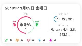 #ショートショート #スプラトゥーン2 #Splatoon2 『マニュコラ使いの』【S+1】〘HD〙