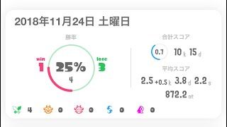 #スプラトゥーン2 『マニュコラ使いの』#Splatoon2【S+1】〘HD〙