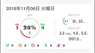 #スプラトゥーン2 『マニュコラ使いの』#Splatoon2【S+1】〘HD〙