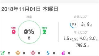 #スプラトゥーン2 『マニュコラ使いの』#Splatoon2【S+1】〘HD〙