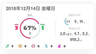 #ショートショート # short short story #スプラトゥーン2 #Splatoon2 #マニュコラ【S+1】