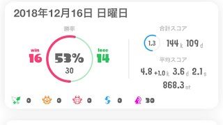 #ショートショート # short short story #スプラトゥーン2 #Splatoon2 #マニュコラ【S+1】