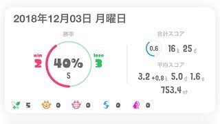 #ショートショート # short short story #スプラトゥーン2 #Splatoon2 #マニュコラ【S+1】