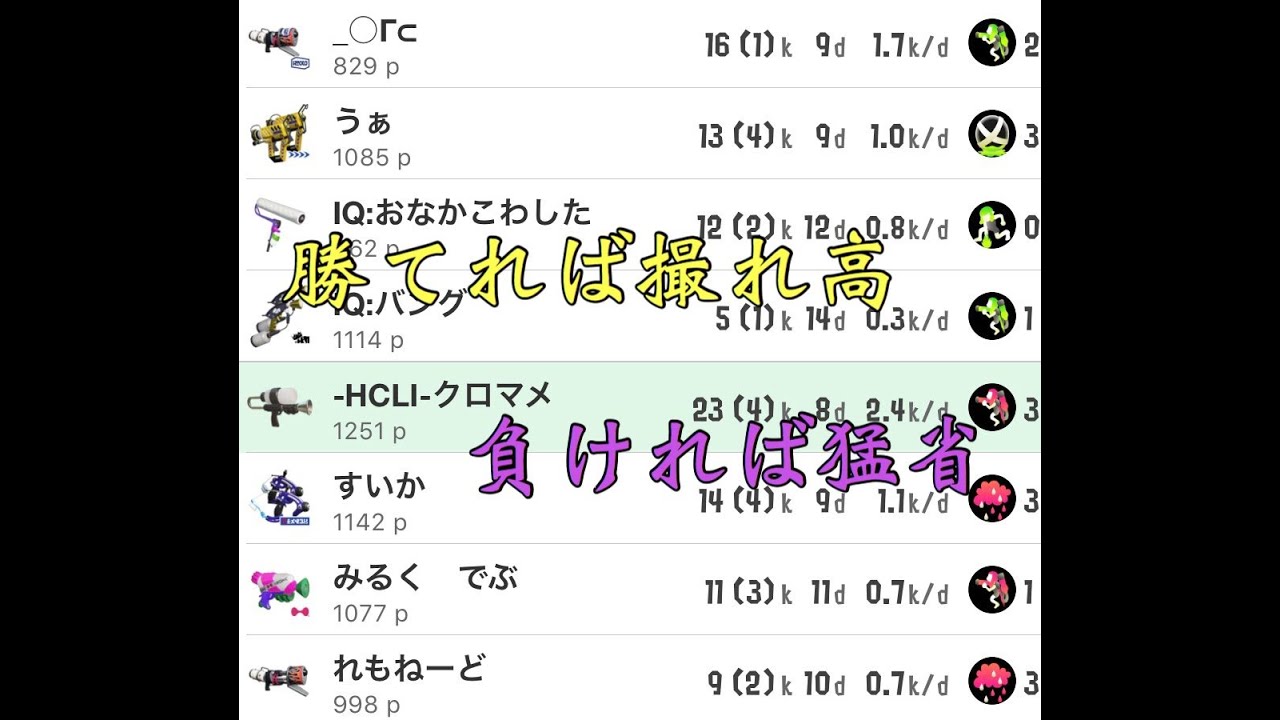 大量キル＝勝ち確ではない！見返して徹底解説[スプラトゥーン２]