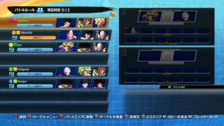 ［DBFZ］21時から緑カラー以下対戦会