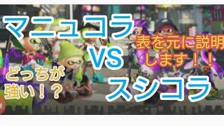 スプラトゥーン2 マニュコラorスシコラ どっちが良い？