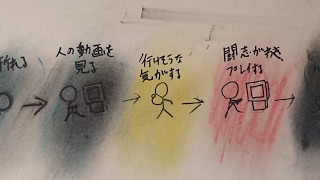 廃坑の続きだ　マインクラフト PS4